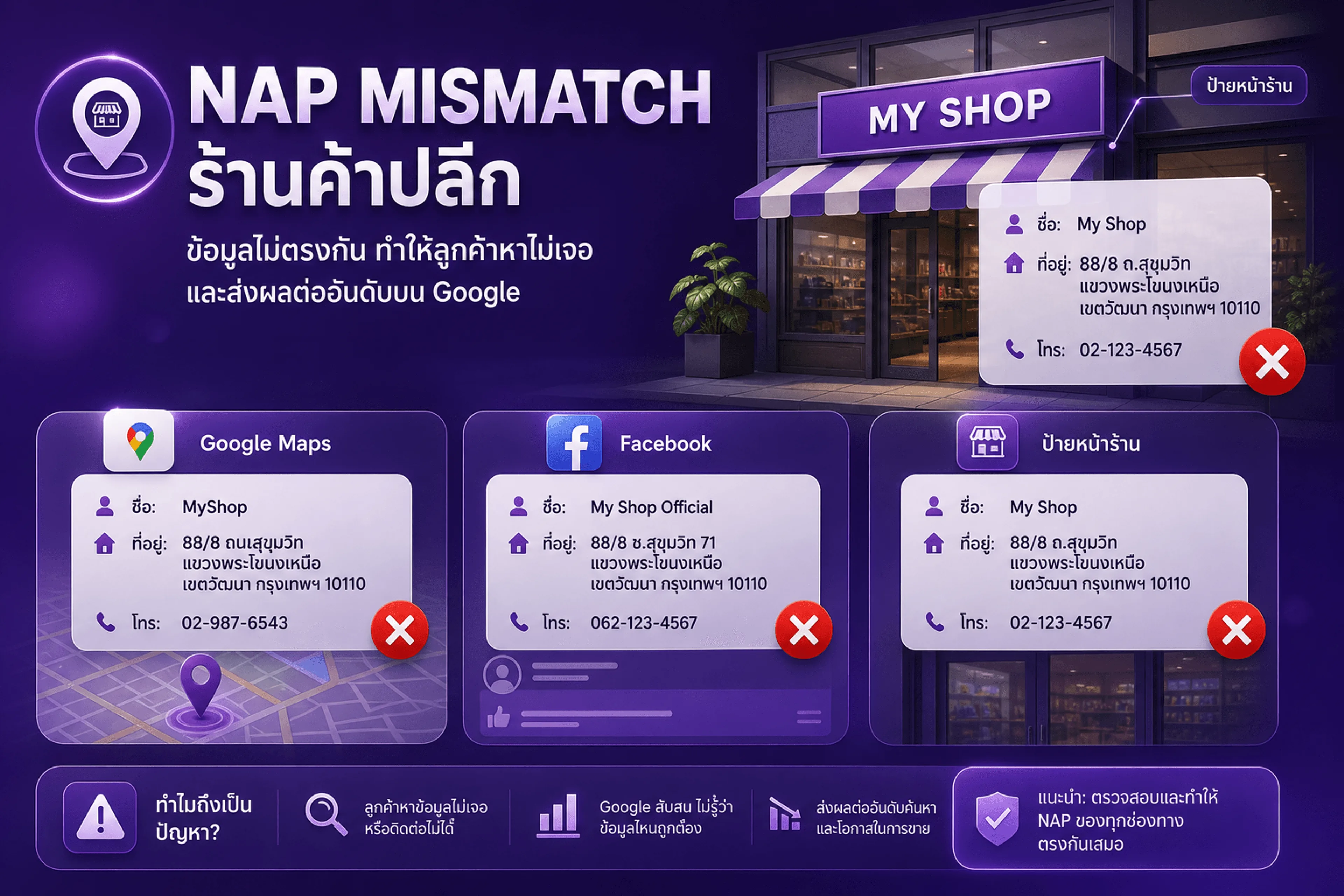 NAP ร้านค้าไม่ตรง — ชื่อ เบอร์ ที่อยู่ต้องเหมือนทุกช่องทาง