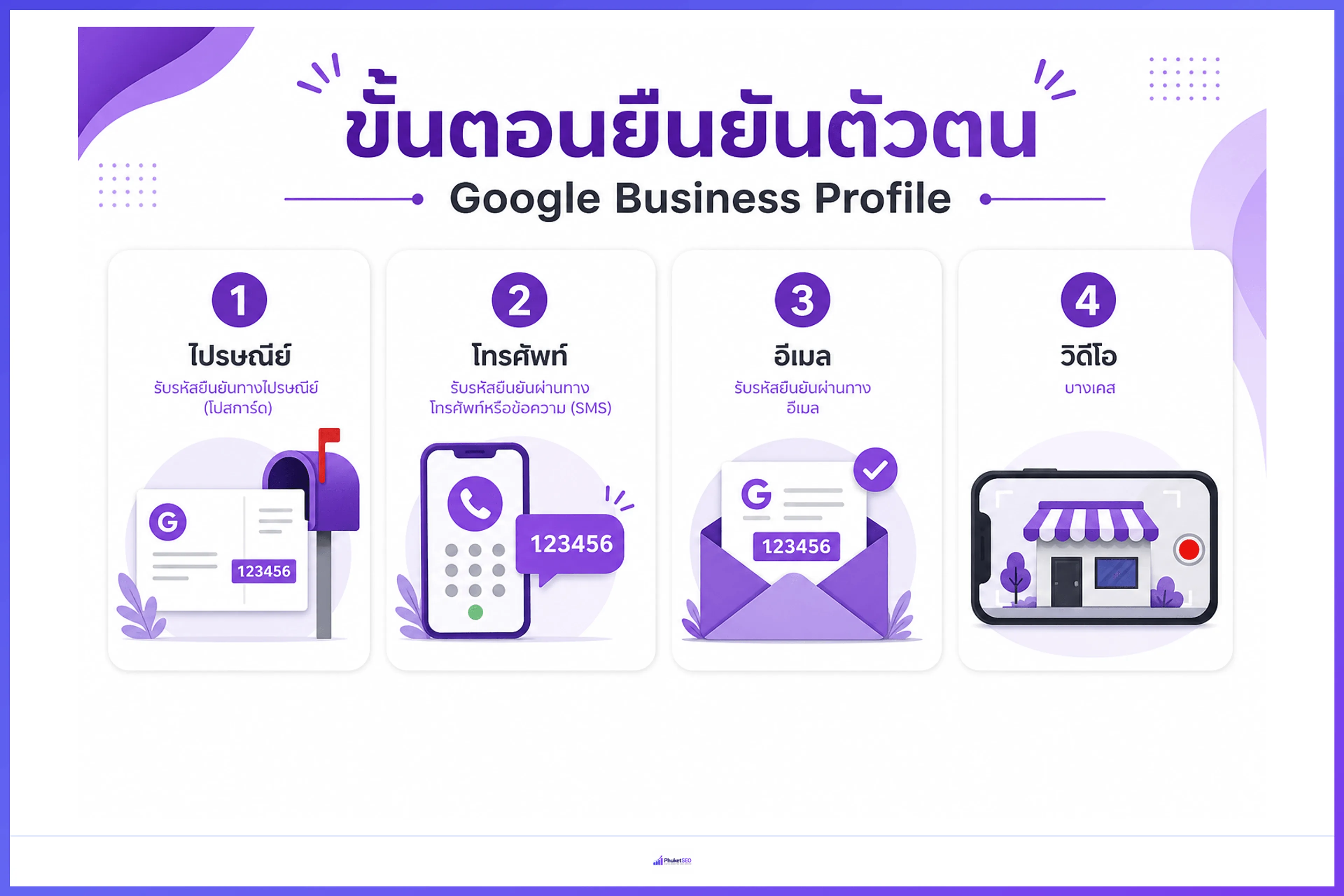 ขั้นตอนยืนยันตัวตน Google Business Profile — ปักหมุดธุรกิจ