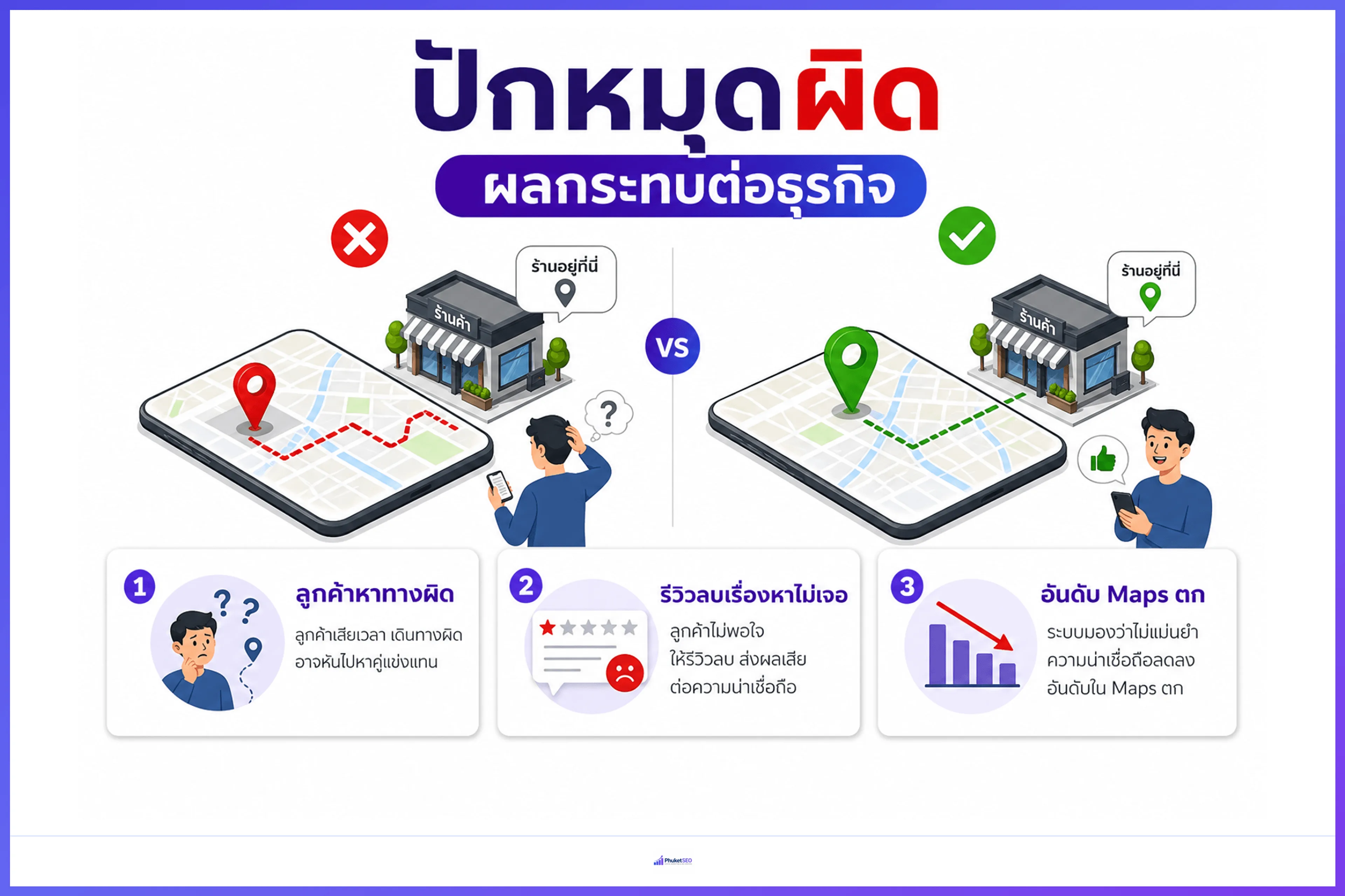 ปักหมุดธุรกิจผิด — ผลกระทบต่อ Google Maps และลูกค้า