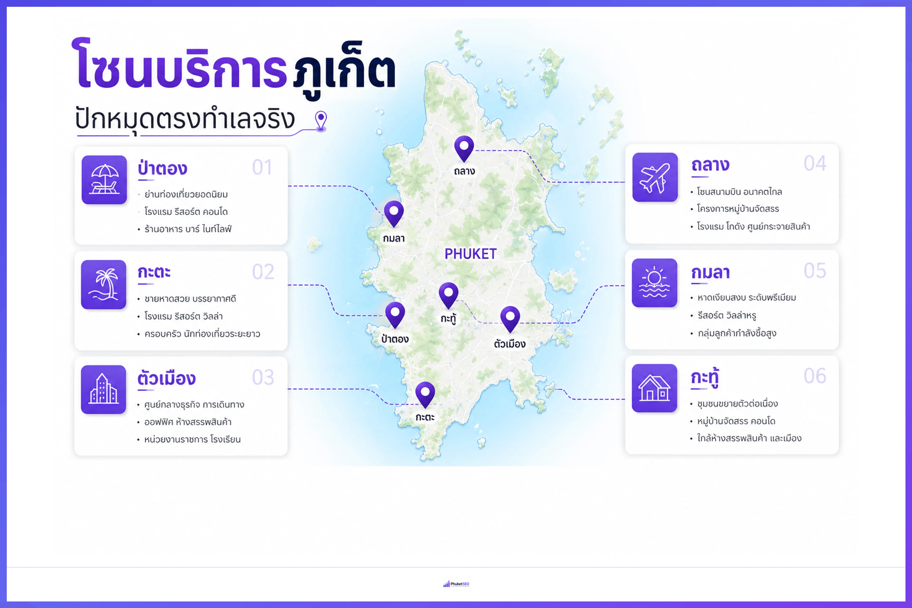 รับปักหมุดธุรกิจ Google Maps — โซนบริการภูเก็ต