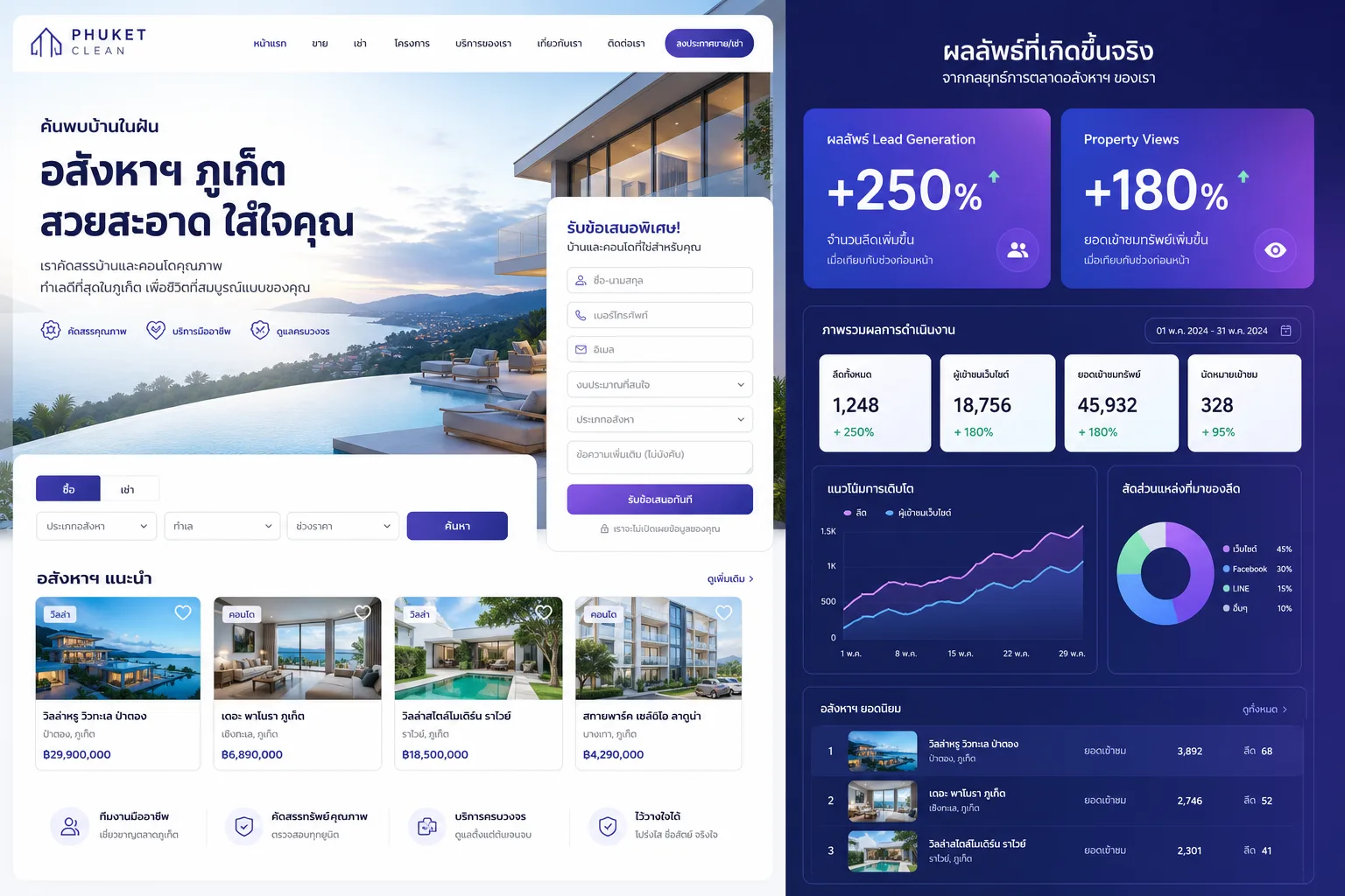 Buyer ต่างชาติค้นหา property บน Google — agency ที่ไม่โผล่ในขั้นตอนนี้ไม่มีโอกาสถูกติดต่อ