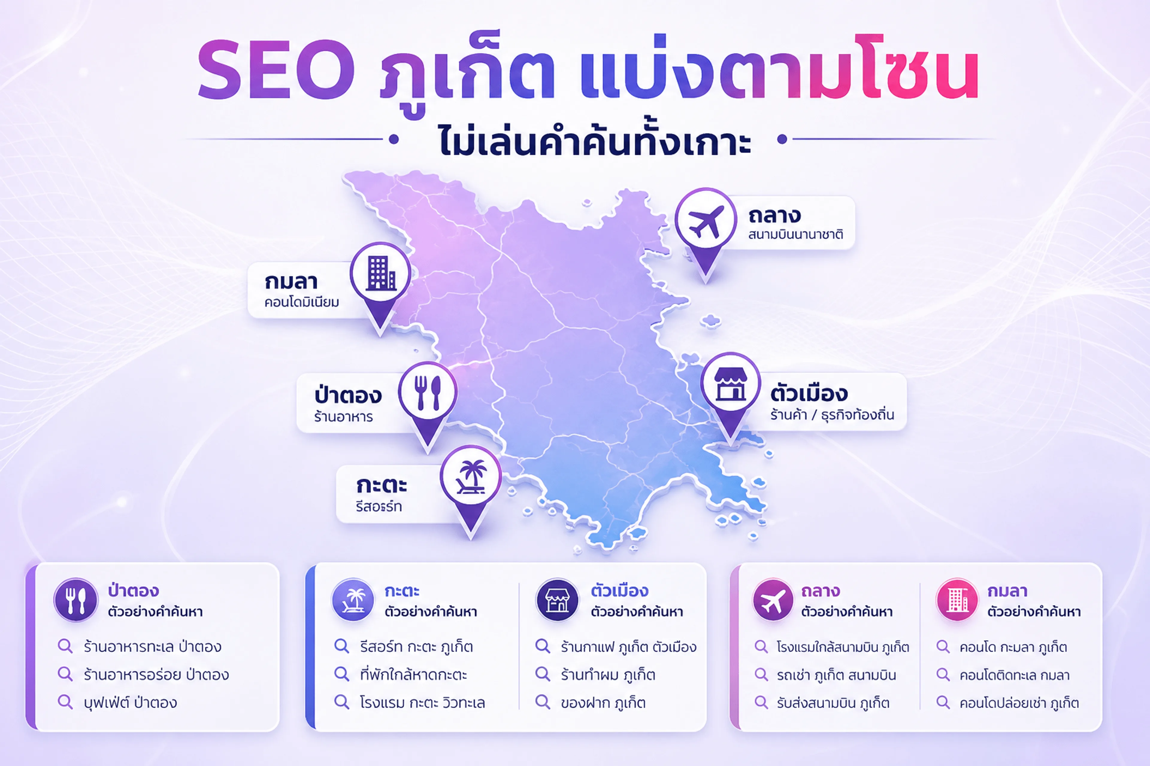 SEO ภูเก็ต — โซนป่าตอง กะตะ ตัวเมือง ถลาง กมลา กะทู้ ใช้คำค้นและแผนไม่เหมือนกัน