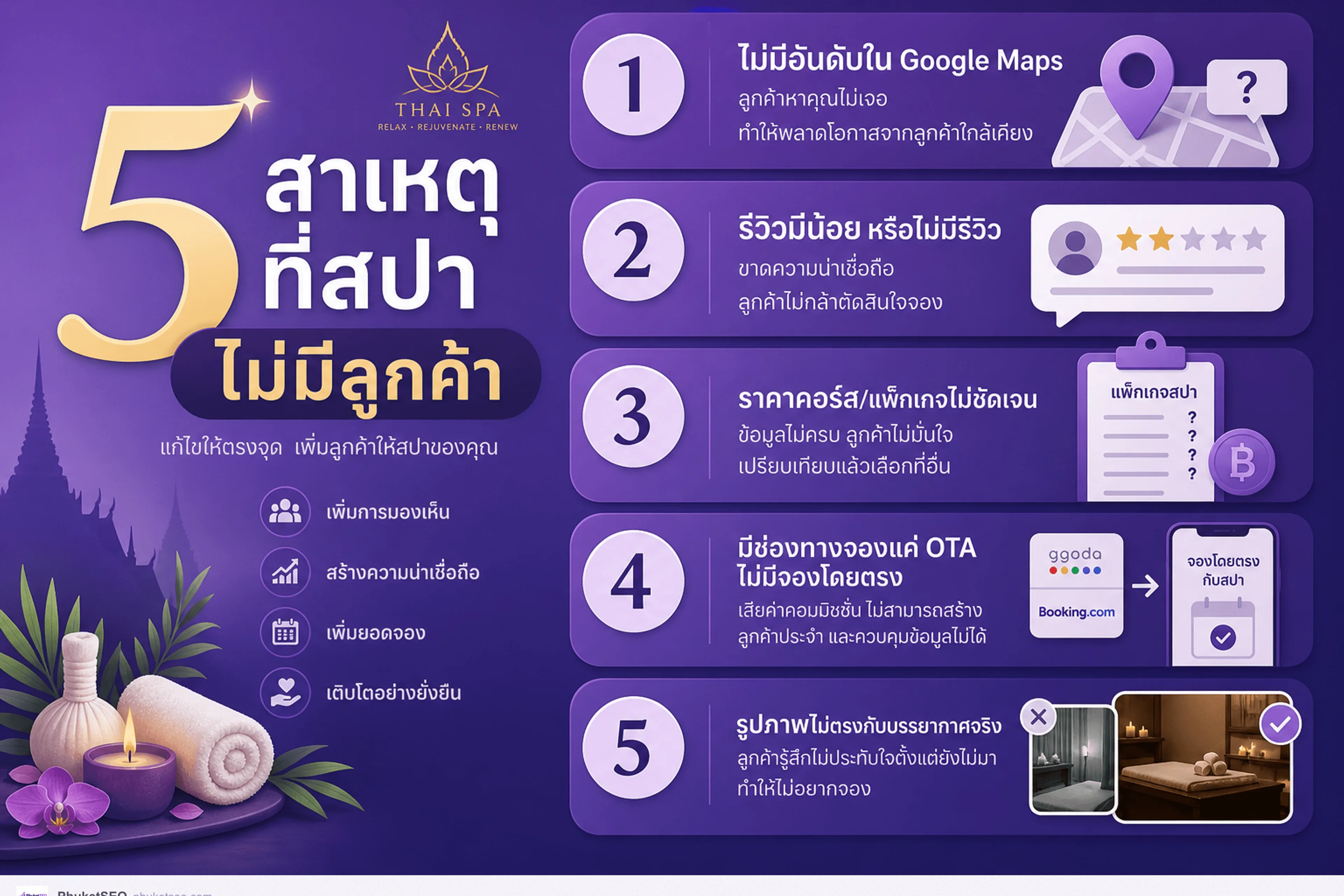 สาเหตุที่สปาไม่มีลูกค้า — 5 ข้อที่พบบ่อยในโซนท่องเที่ยวภูเก็ต