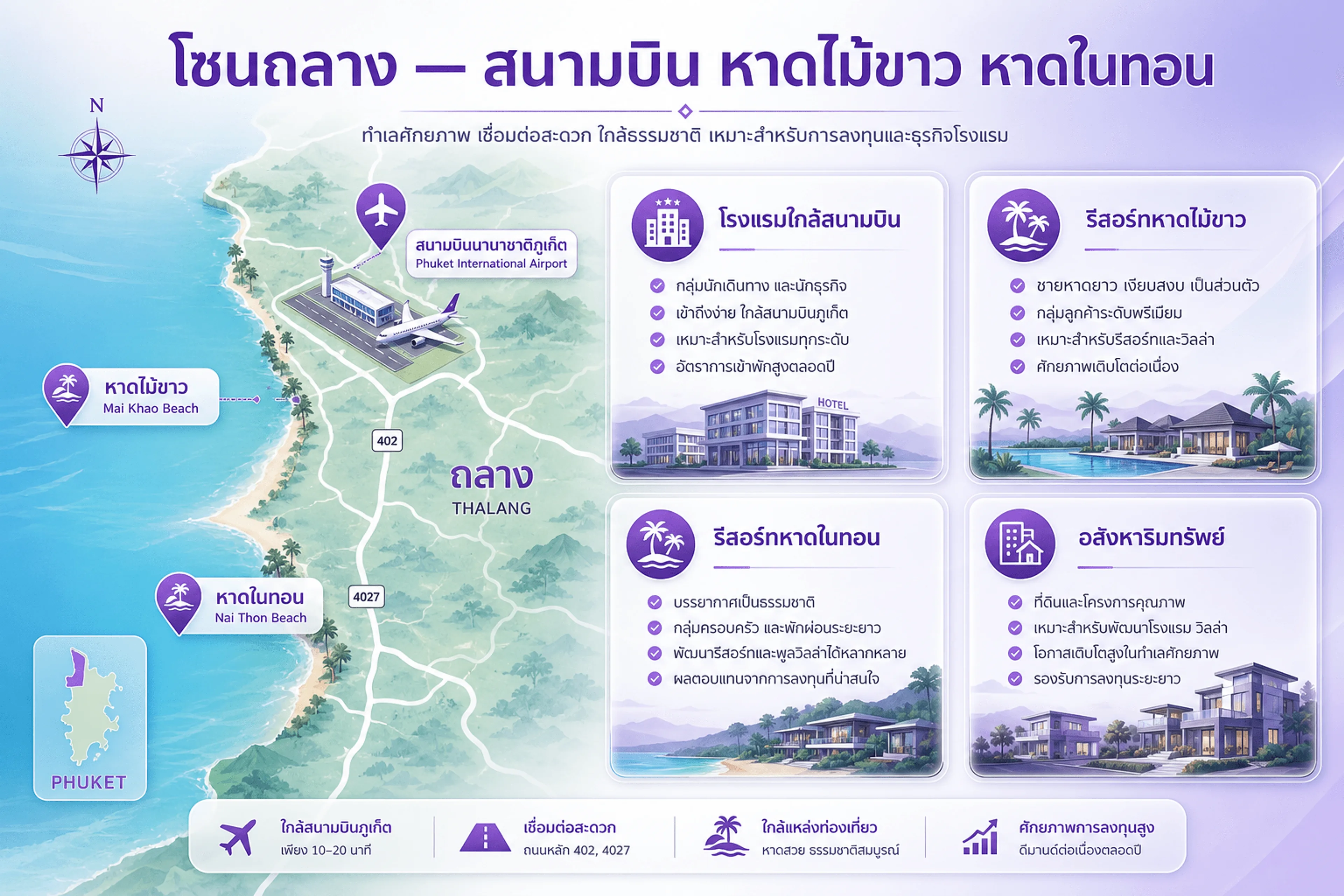 แผนที่โซนถลาง — สนามบินภูเก็ต · หาดไม้ขาว · หาดในทอน