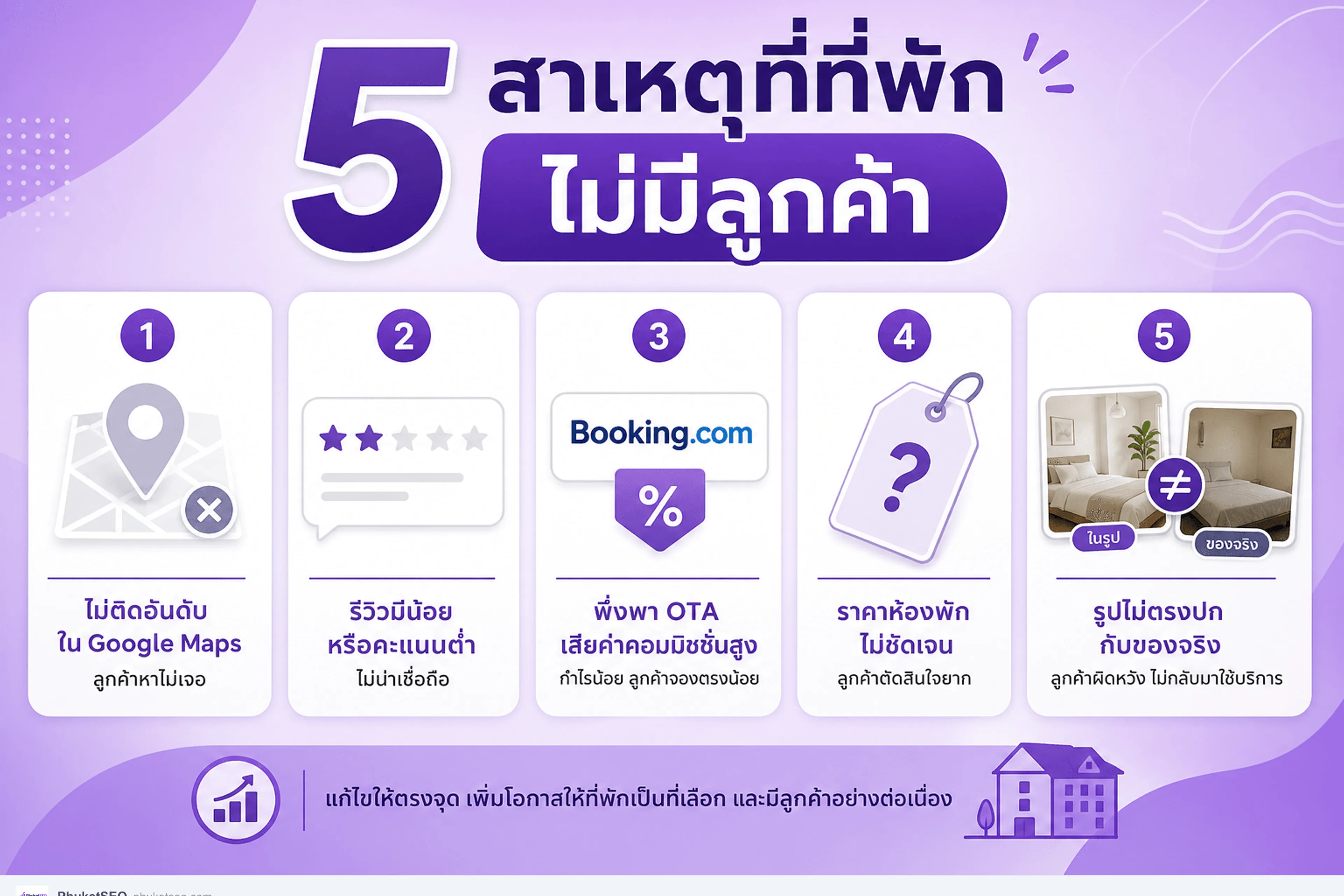 สาเหตุที่ที่พักไม่มีลูกค้า — 5 ข้อที่พบบ่อยในโซนท่องเที่ยวภูเก็ต