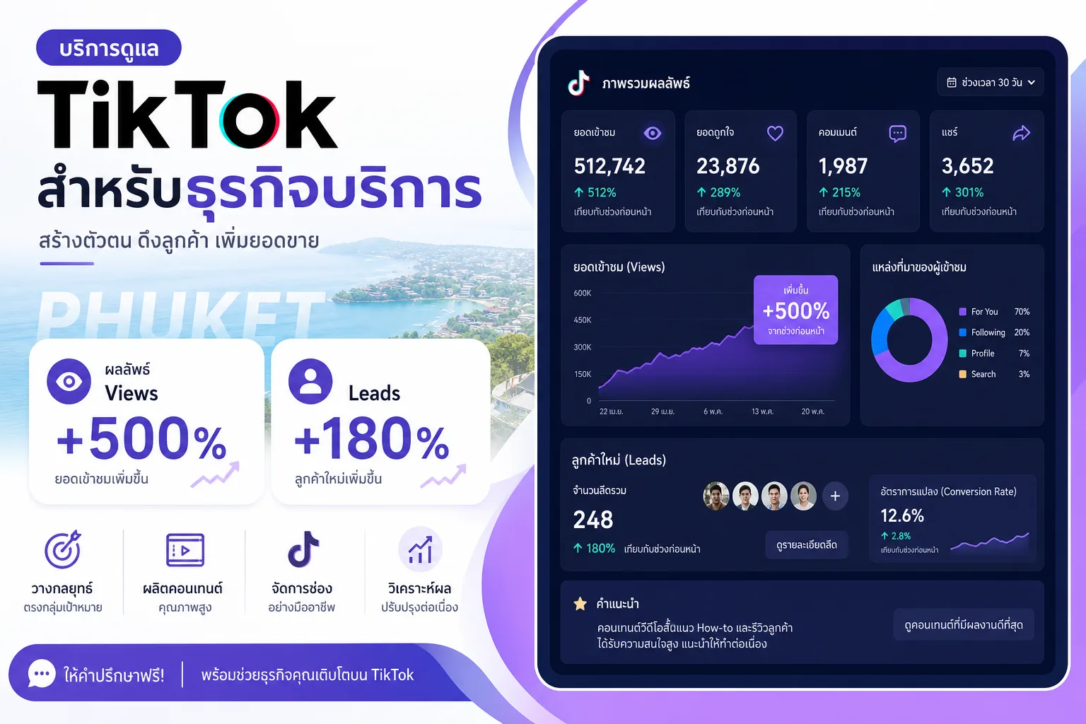 Google Maps — conversion path หลักของธุรกิจบริการในภูเก็ต