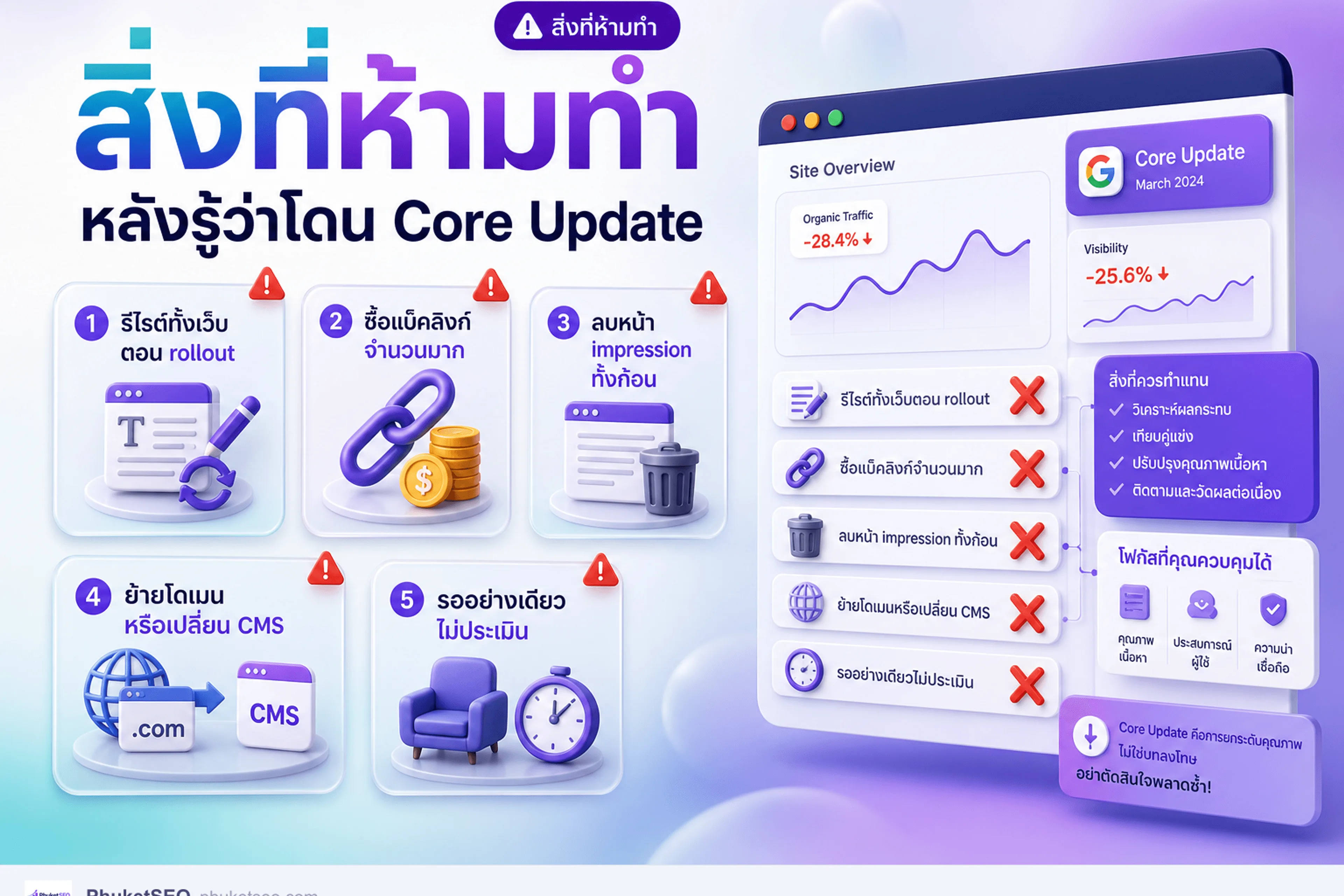 สิ่งที่ห้ามทำหลังโดน Core Update — รีไรต์มั่ว ซื้อลิงก์ รออย่างเดียว