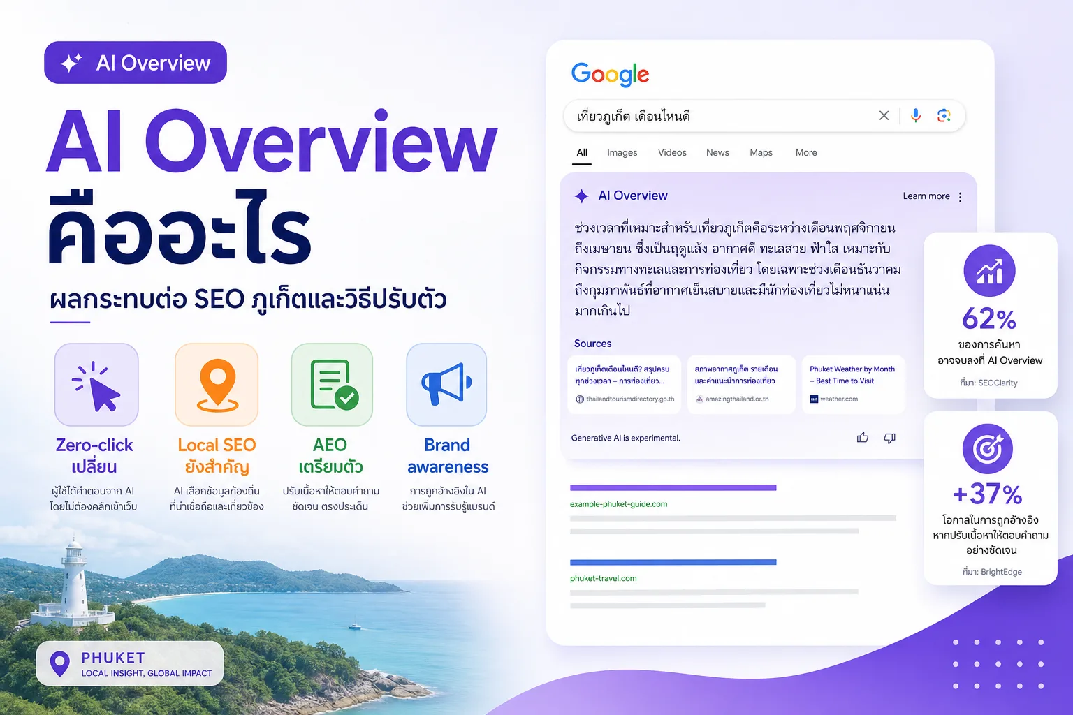 AI Overview คืออะไร — ผลกระทบต่อ SEO ภูเก็ตและวิธีปรับตัว