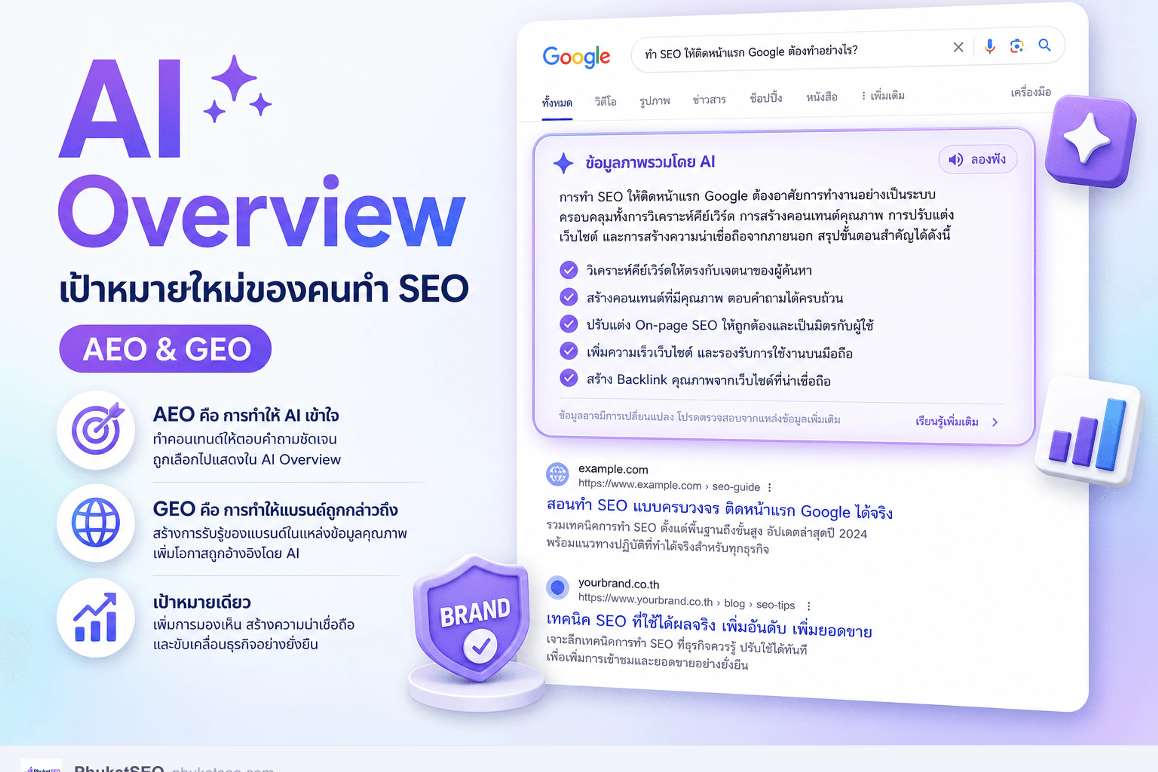 AI Overview เป้าหมายใหม่ของคนทำ SEO — กล่องสรุปคำตอบบน Google