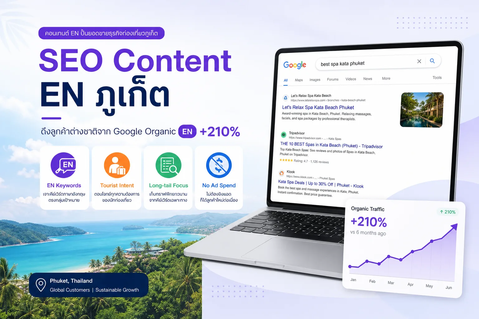 Content Marketing ดึงลูกค้าต่างชาติในภูเก็ต — Organic EN +210%