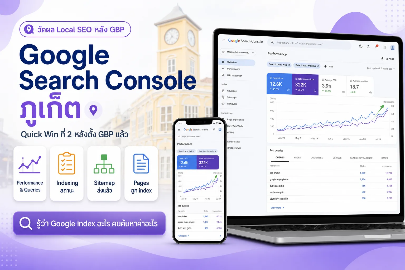Google Search Console ภูเก็ต — วัดผล Local SEO หลังตั้ง GBP Performance Indexing Sitemap