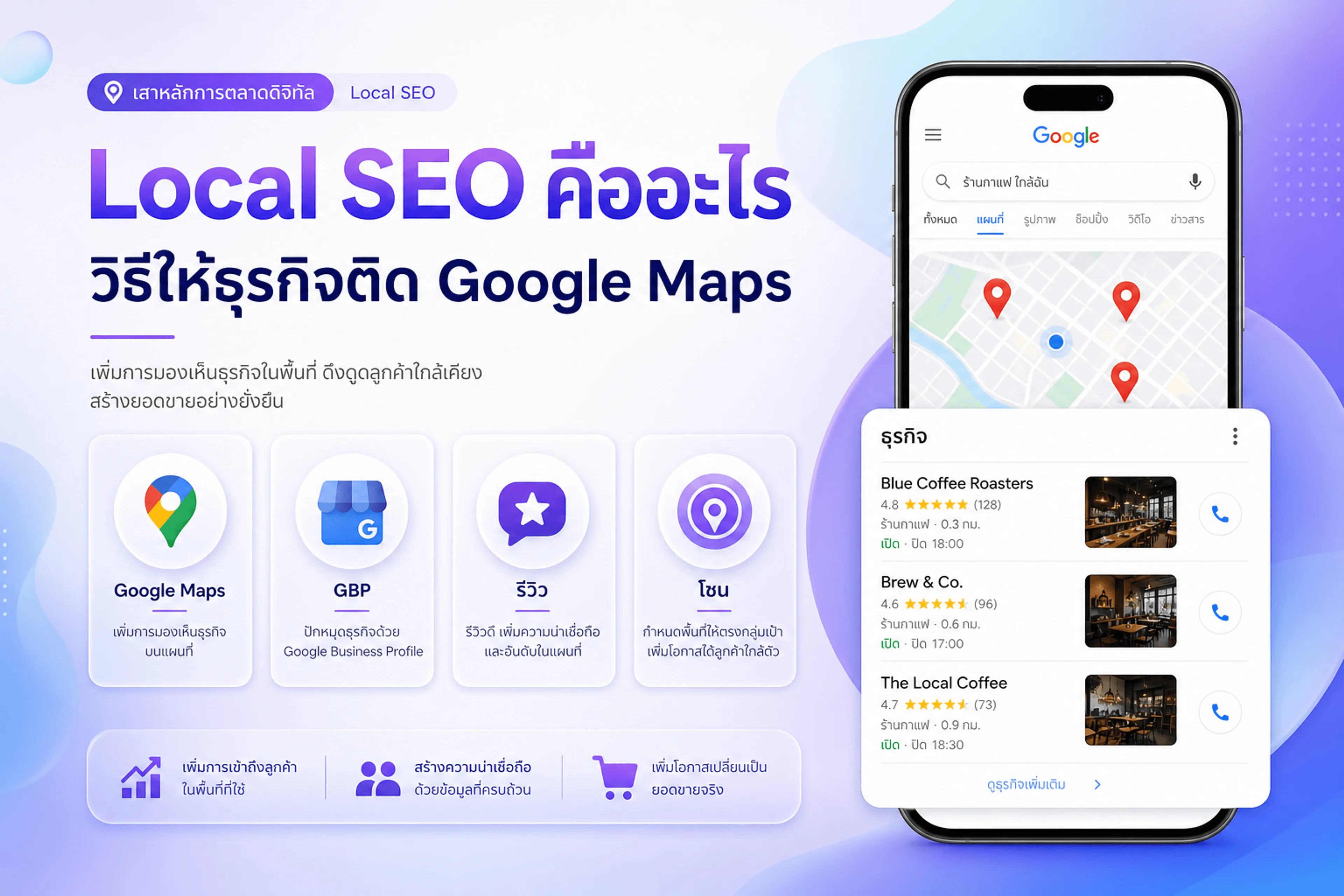 Local SEO คืออะไร — ธุรกิจโผล่ Google Maps เมื่อลูกค้าค้นหาในโซน บริการ local seo