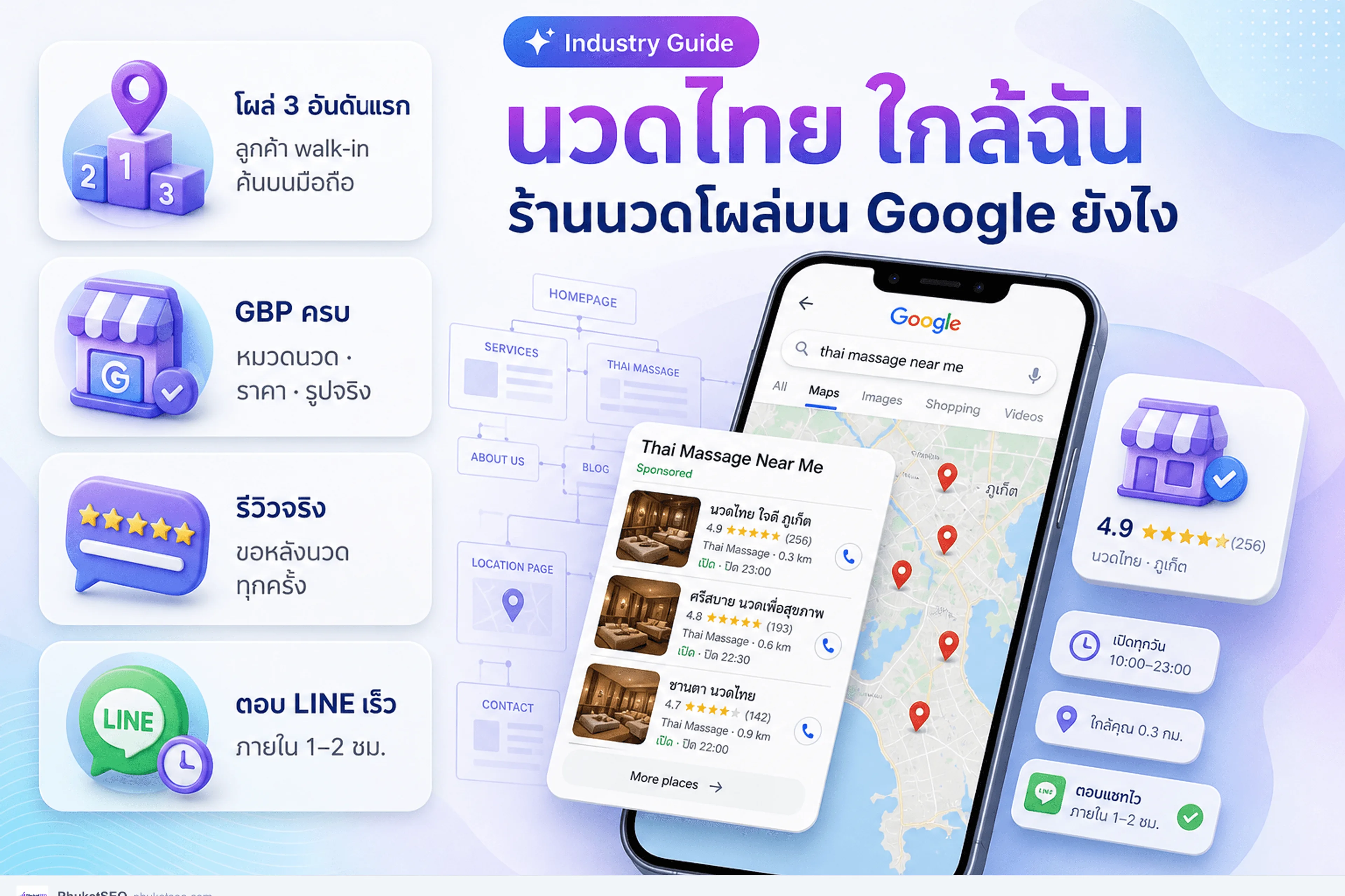 นวดไทย ใกล้ฉัน — ร้านนวดโผล่บน Google Maps รีวิว และราคาชัด