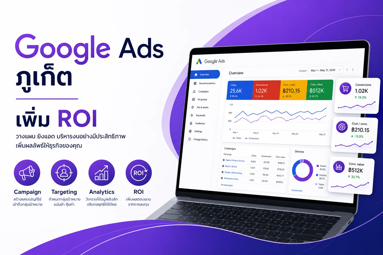 รับทำ Google Ads ภูเก็ต บริการยิงแอดสำหรับธุรกิจในภูเก็ต